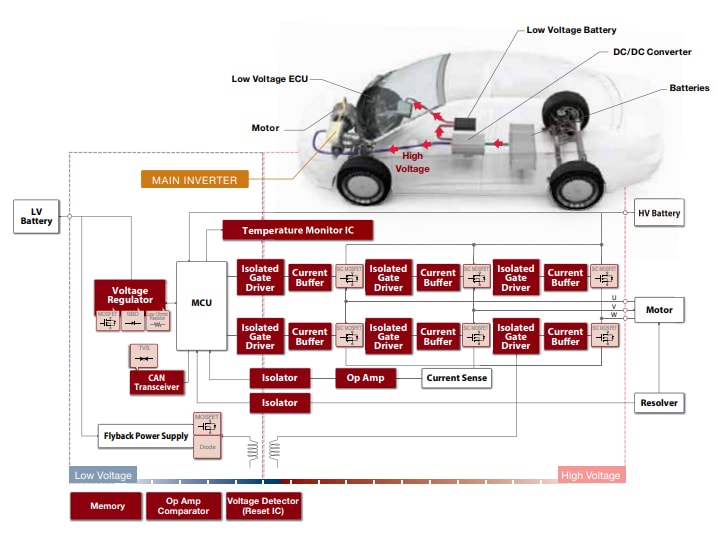 Block Diagram - ROHM Semiconductor Automotive Solutions